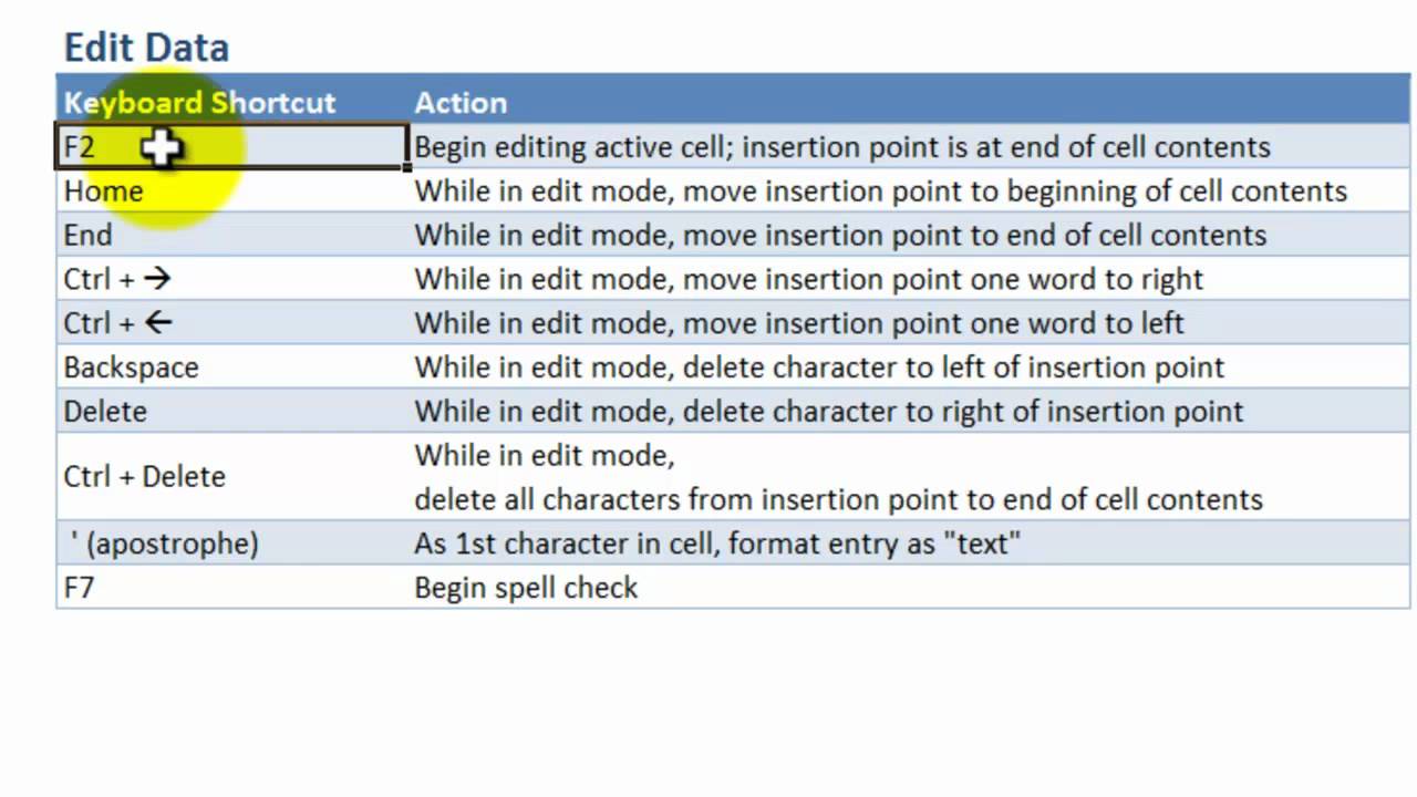 keyboard shortcuts for excel 365