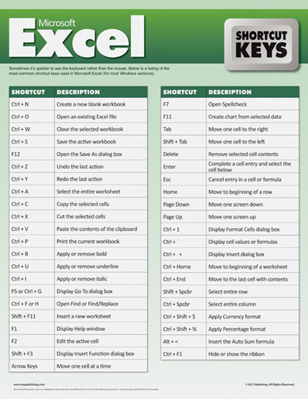 keyboard shortcuts for excel 365